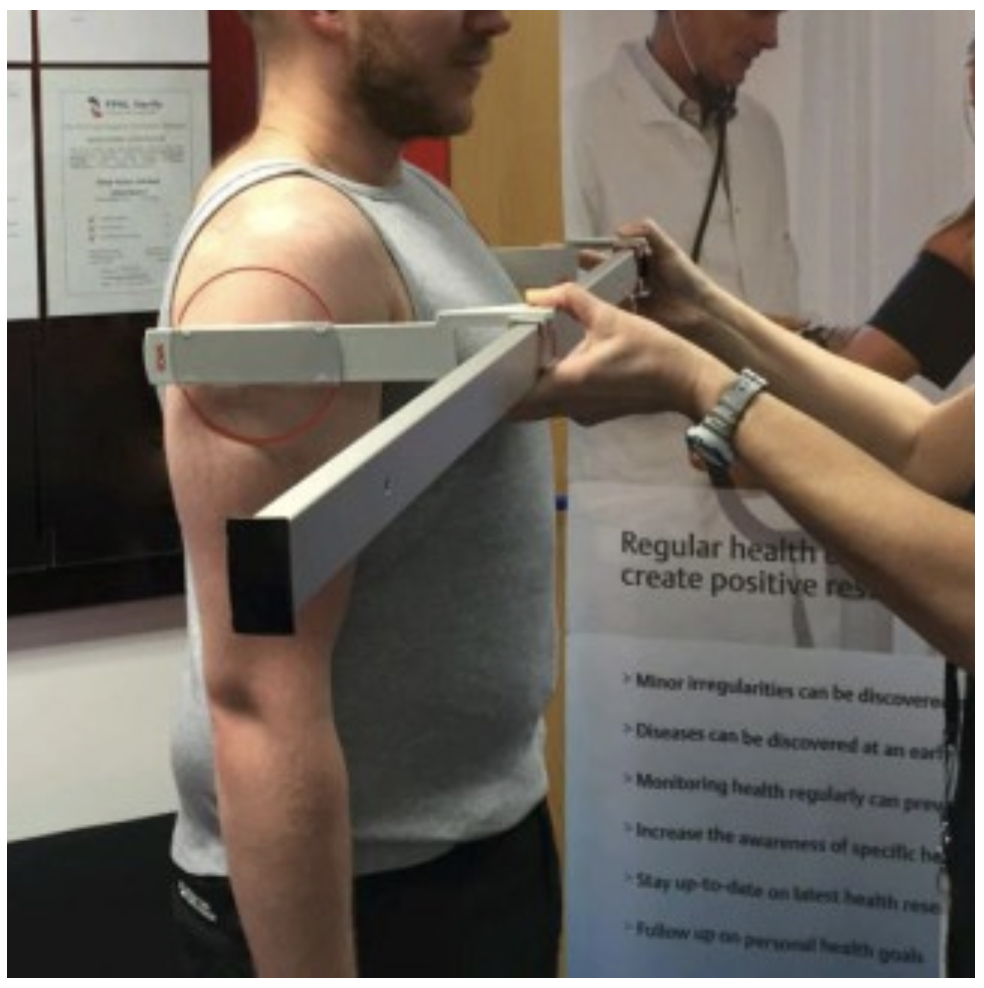 Shoulder Breadth Measurement Training course